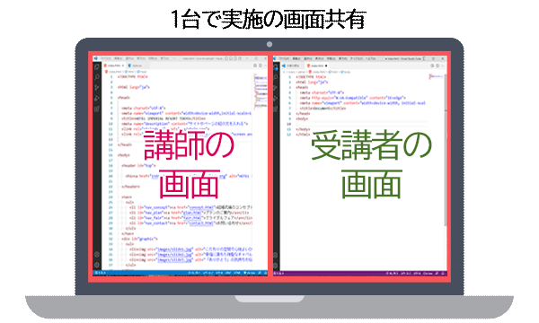 画面共有のイメージ