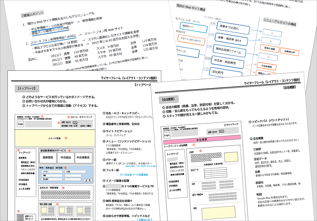 ワイヤーフレーム制作例